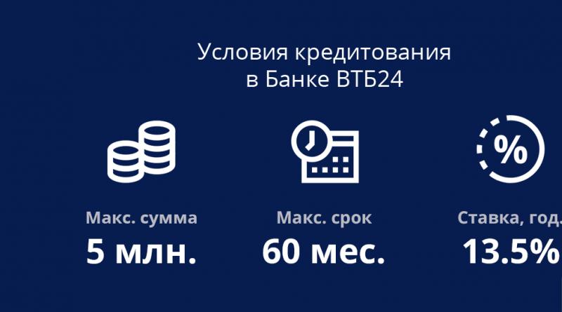 Aplicați online la VTB pentru un împrumut de consum în numerar