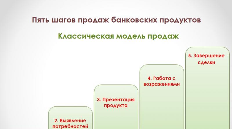 Press about insurance, insurance companies and the insurance market What are packaged bank products